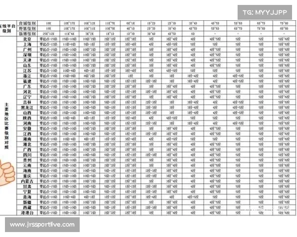 北京冬季业余围棋级位赛设10级、5级、2级三个级别
